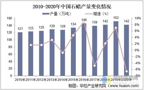 石蠟行業現狀、趨勢與產能展望及其在化妝品批發領域的影響